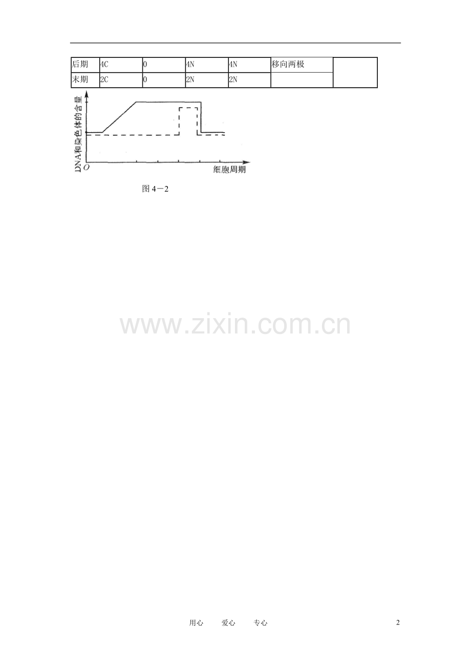 高中生物《细胞的增殖》文字素材7-中图版必修2.doc_第2页