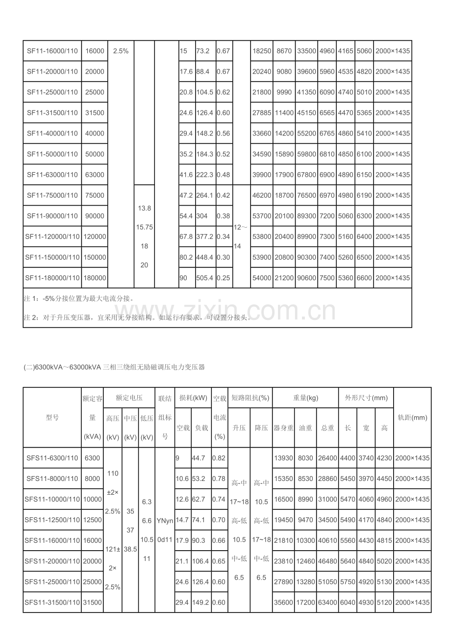 变压器技术参数.doc_第3页