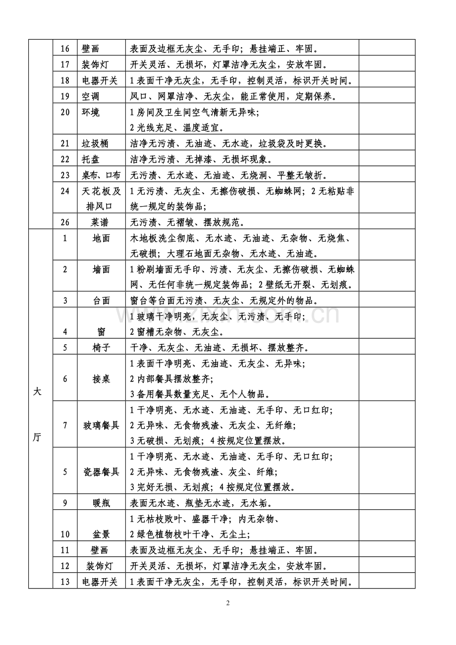 餐厅卫生检查标准.doc_第2页