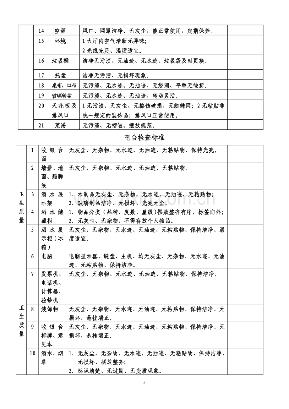 餐厅卫生检查标准.doc_第3页