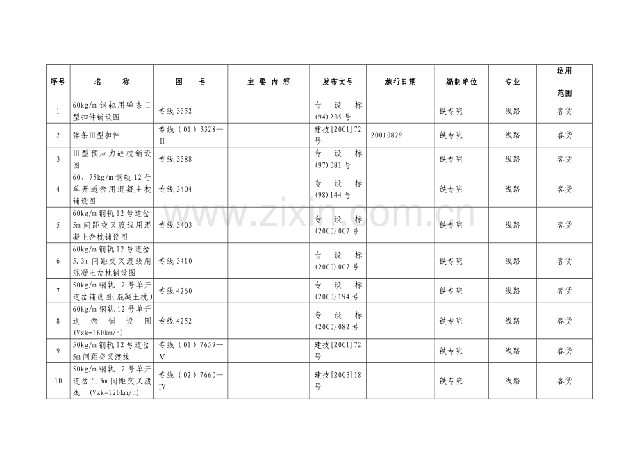 目录2009 铁路工程建设标准设计(通用参考图)目录.doc_第2页