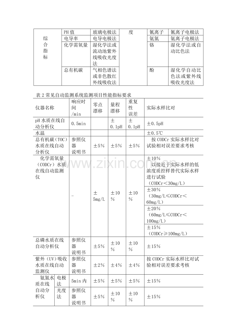 水质自动监测系统介绍.doc_第2页