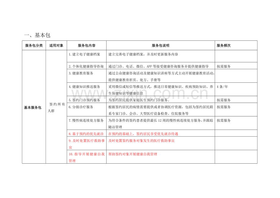 家庭医生签约服务包.doc_第1页