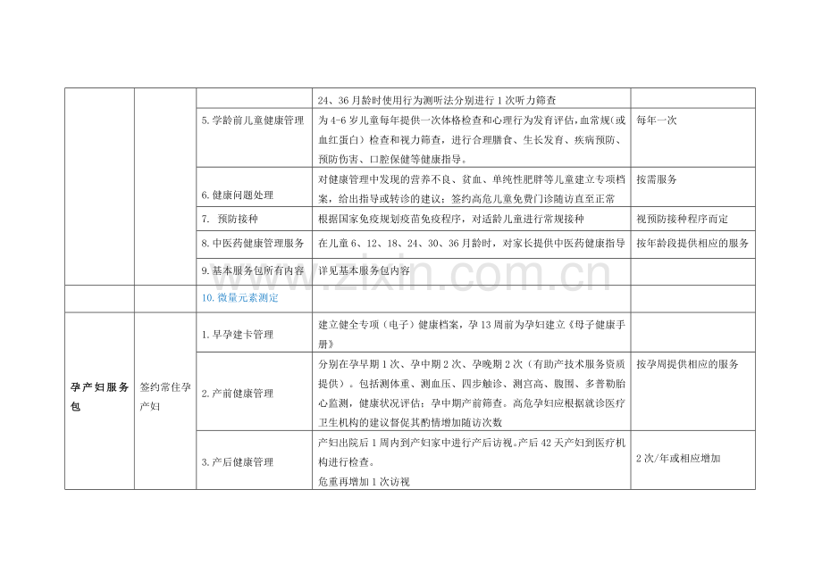 家庭医生签约服务包.doc_第3页