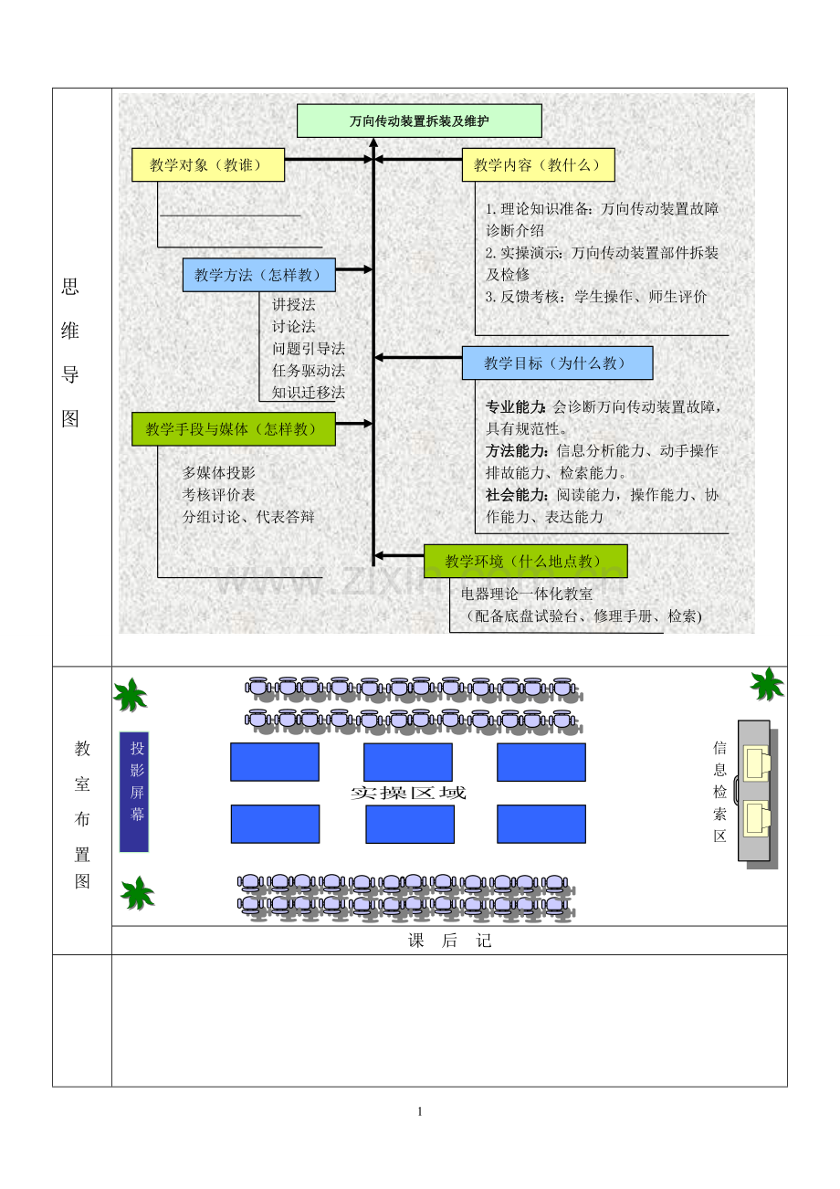 万向传动装置拆装电子教案.doc_第2页