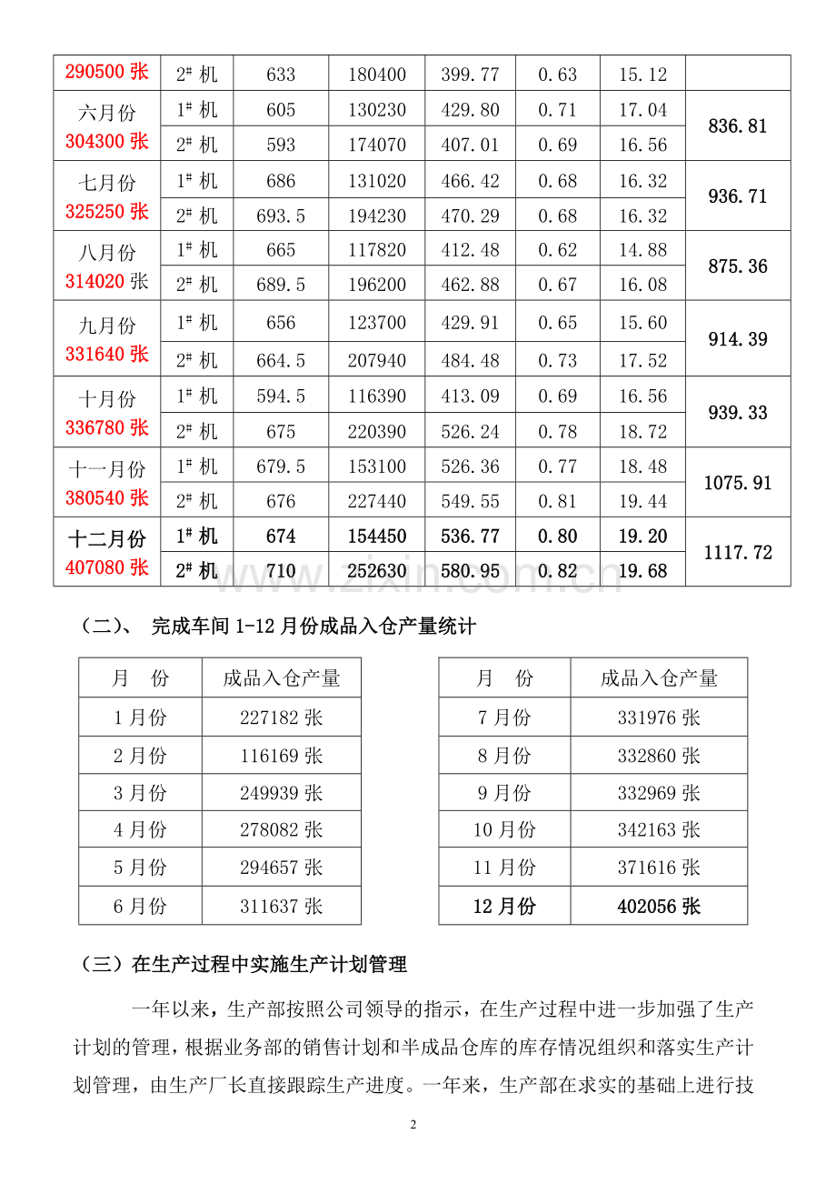 生产部工作总结(范文).doc_第2页