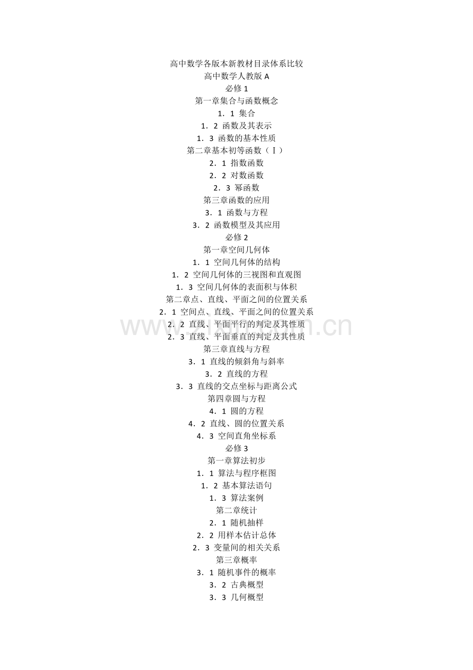 高中数学各版本新教材目录体系比较.doc_第1页