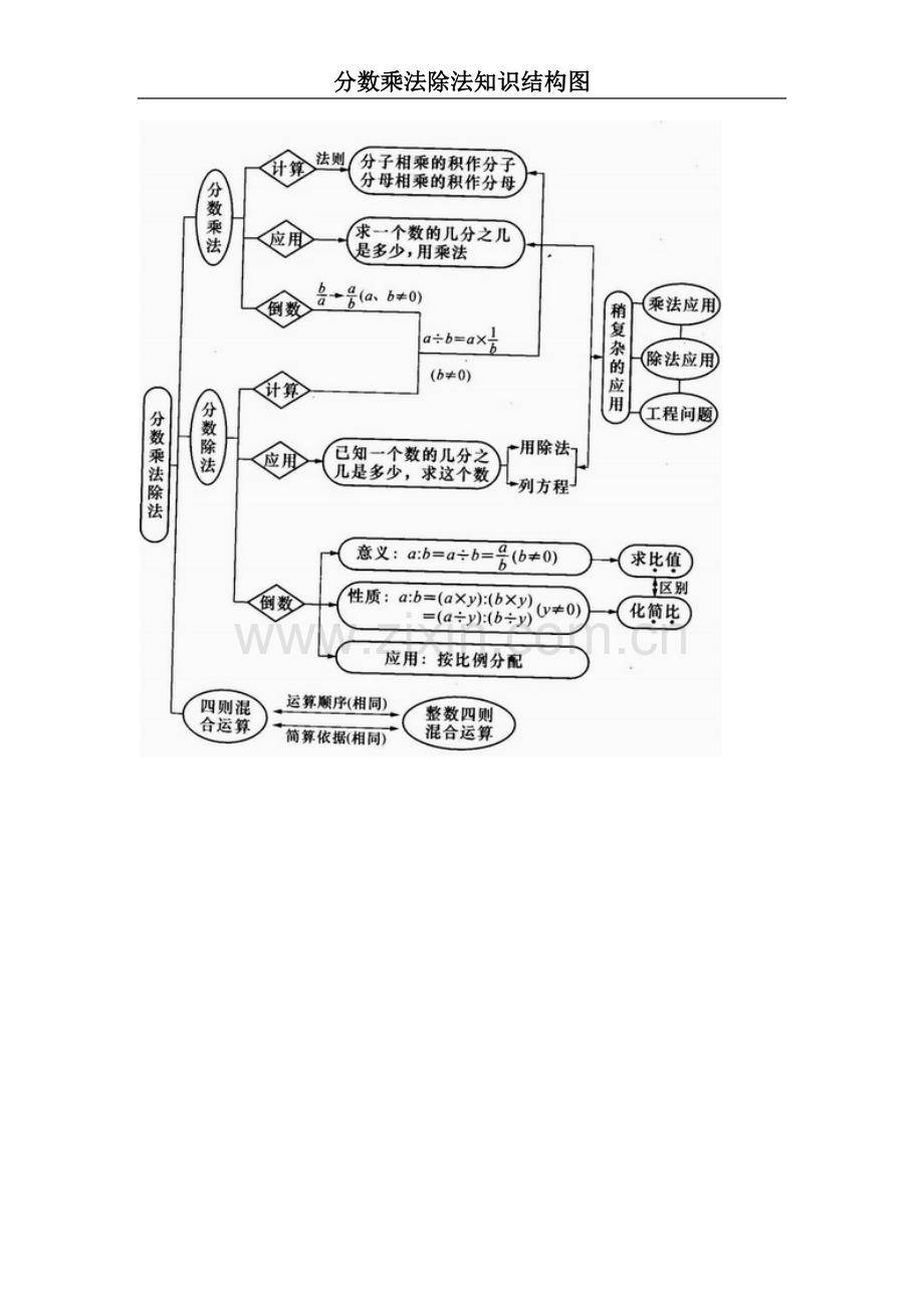 分数乘法除法知识结构图.doc_第1页