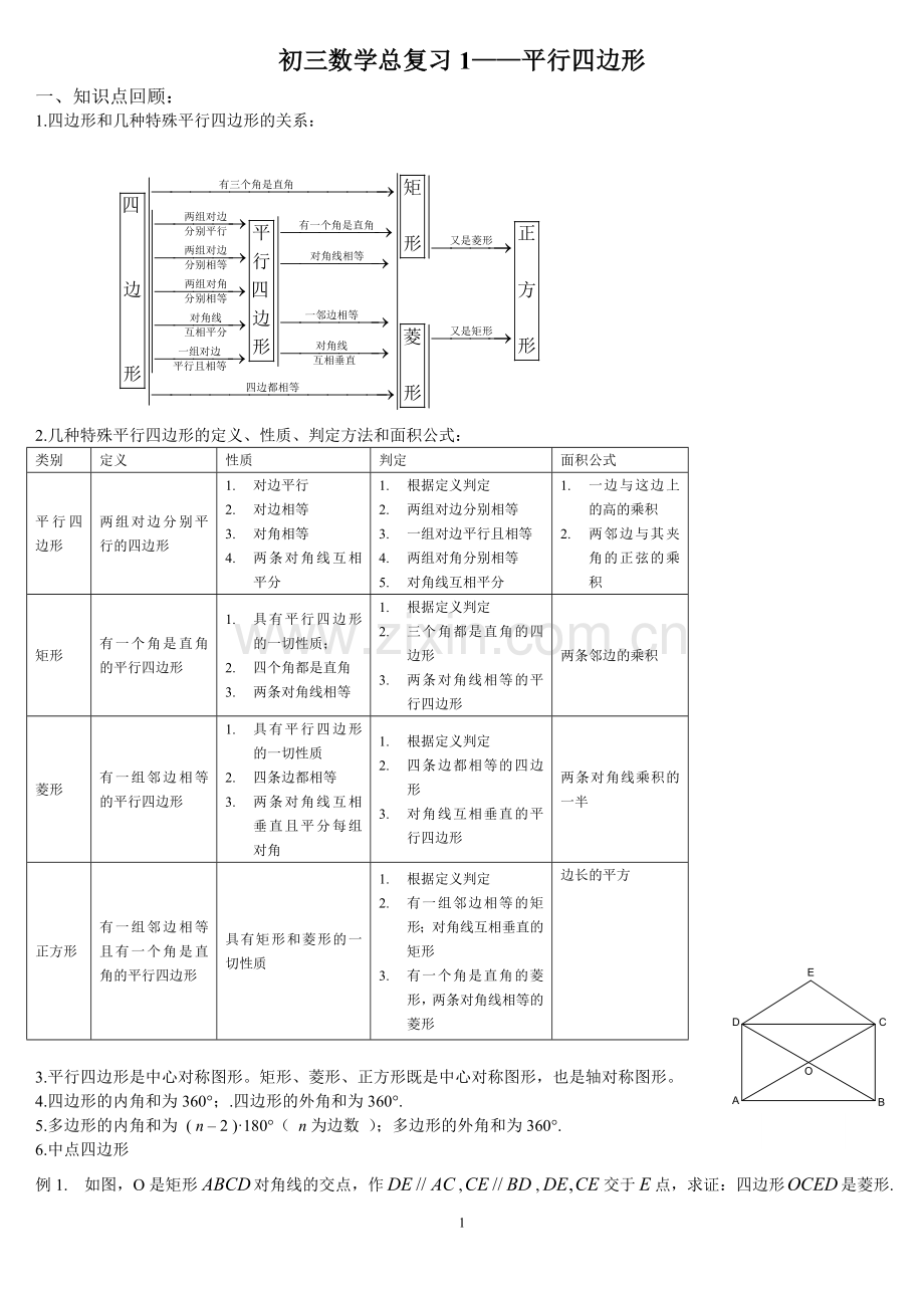 初三数学总复习1.doc_第1页