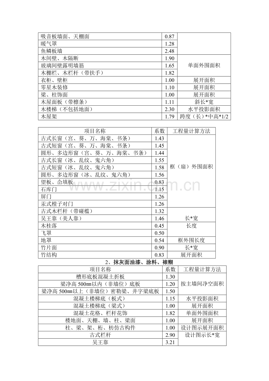 建筑装饰装修工程消耗量定额(下).doc_第3页