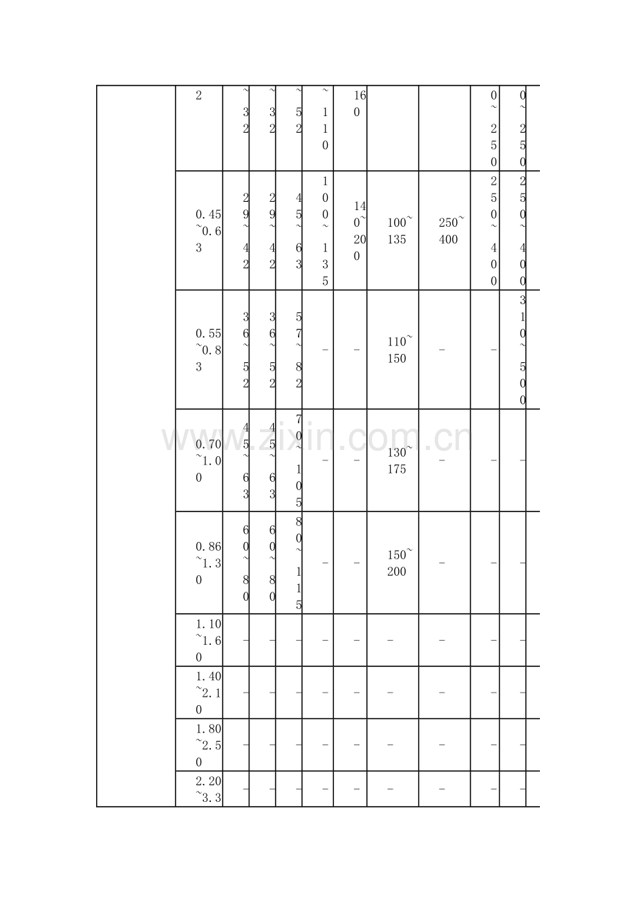 人民电气热继电器T系列.doc_第3页