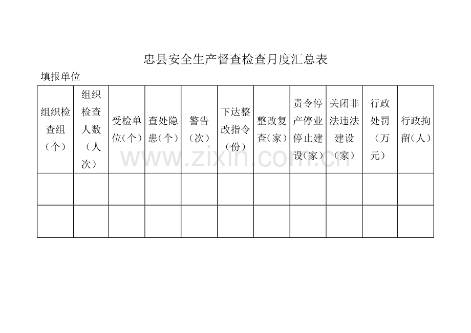 忠县安全生产督查检查月度汇总表.doc_第1页