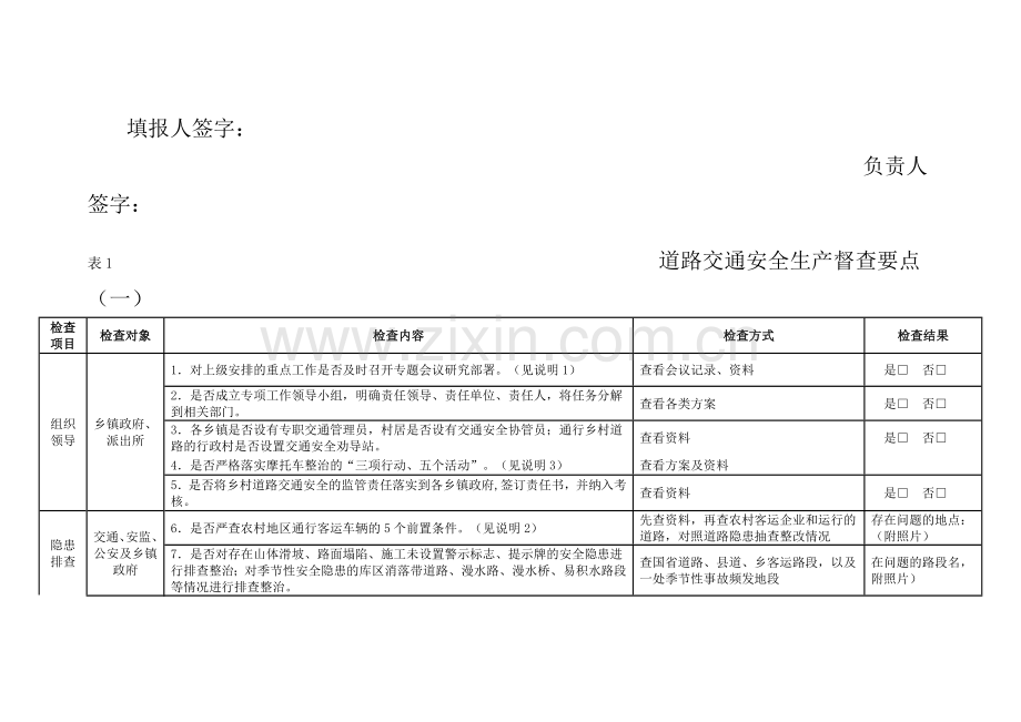 忠县安全生产督查检查月度汇总表.doc_第2页