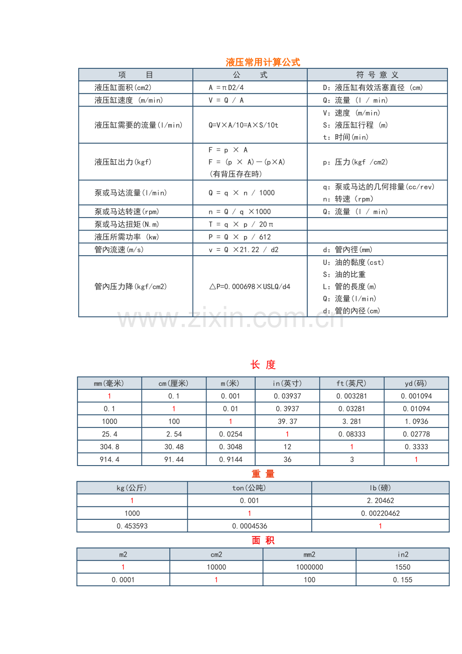 液压常用计算公式.doc_第1页