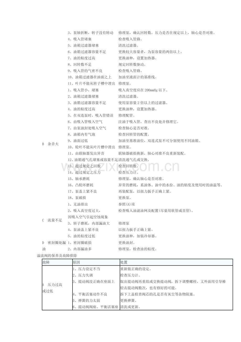 液压常用计算公式.doc_第3页