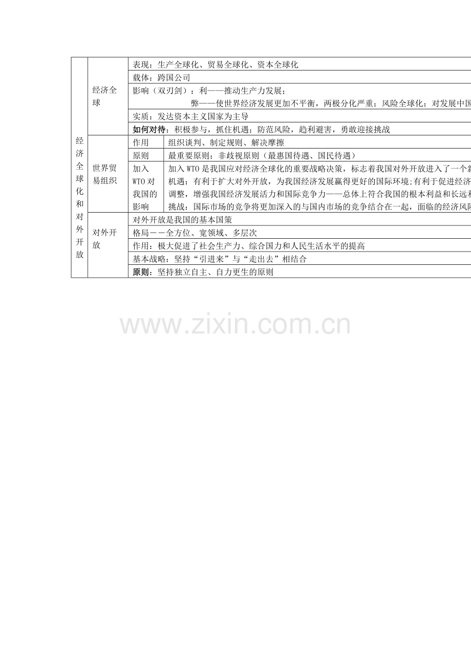 经济生活知识结构第四单元.doc_第2页