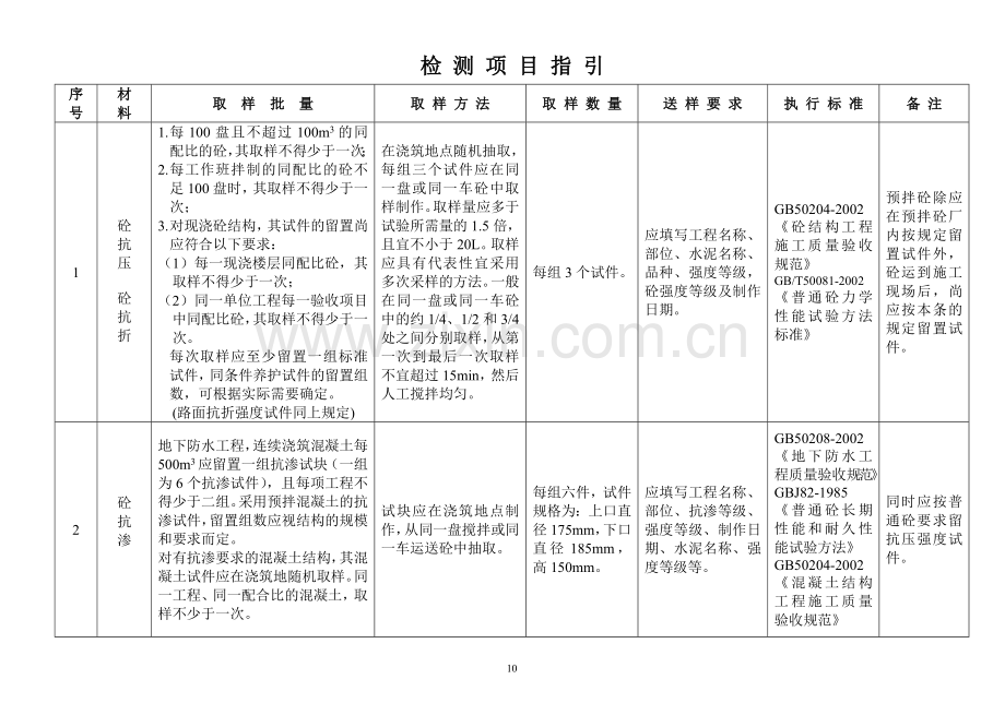 送检规范.doc_第1页