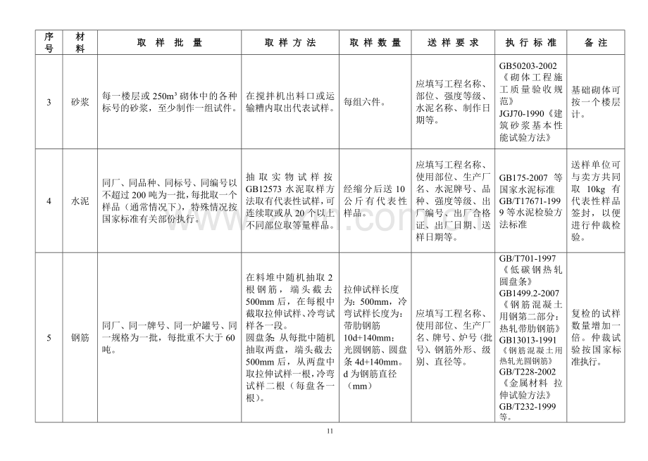 送检规范.doc_第2页