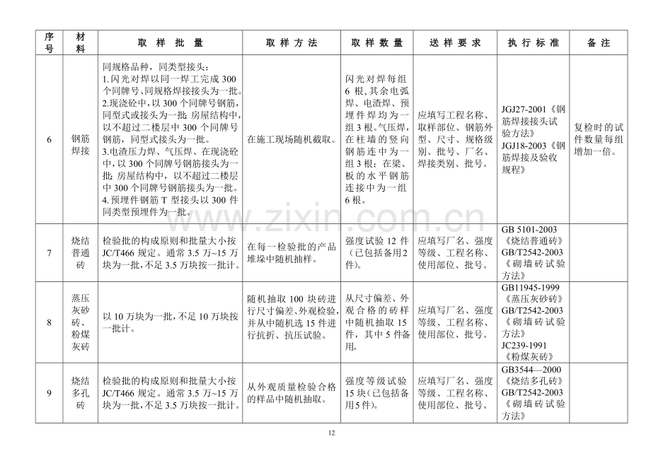 送检规范.doc_第3页