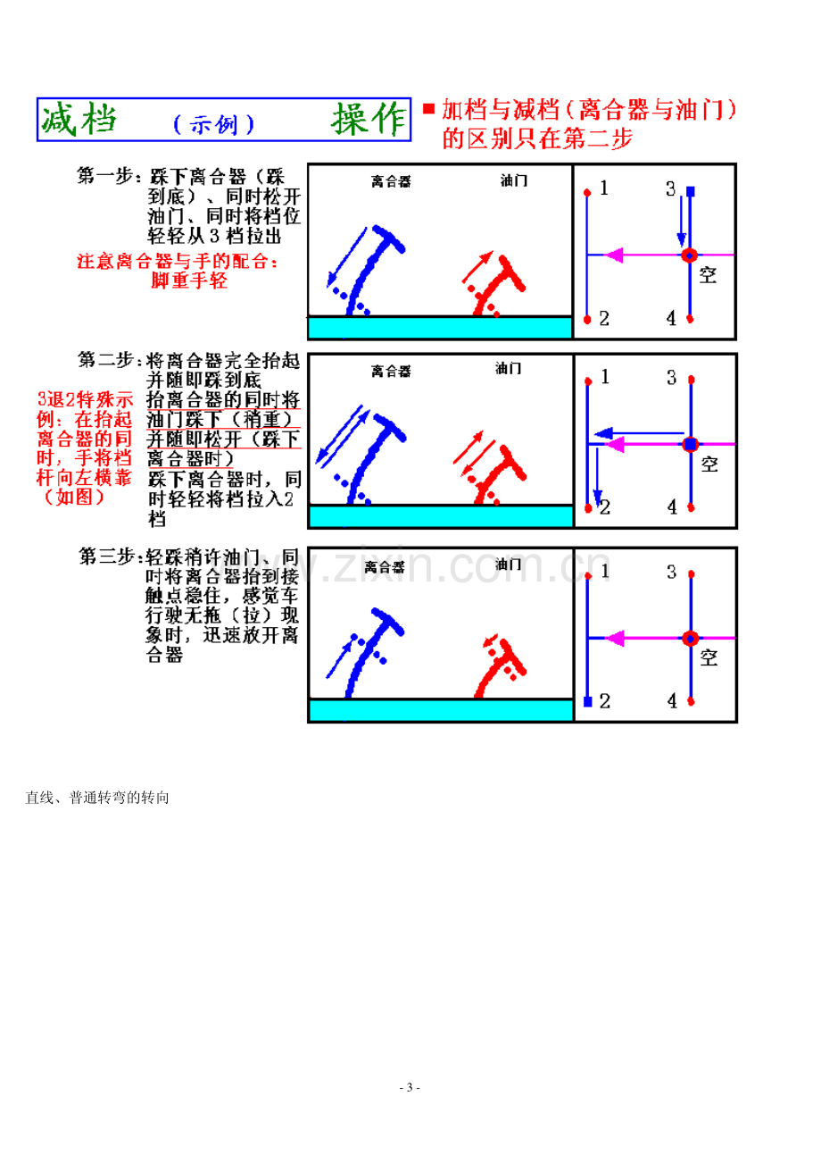 汽车驾驶图解教程.pdf_第3页