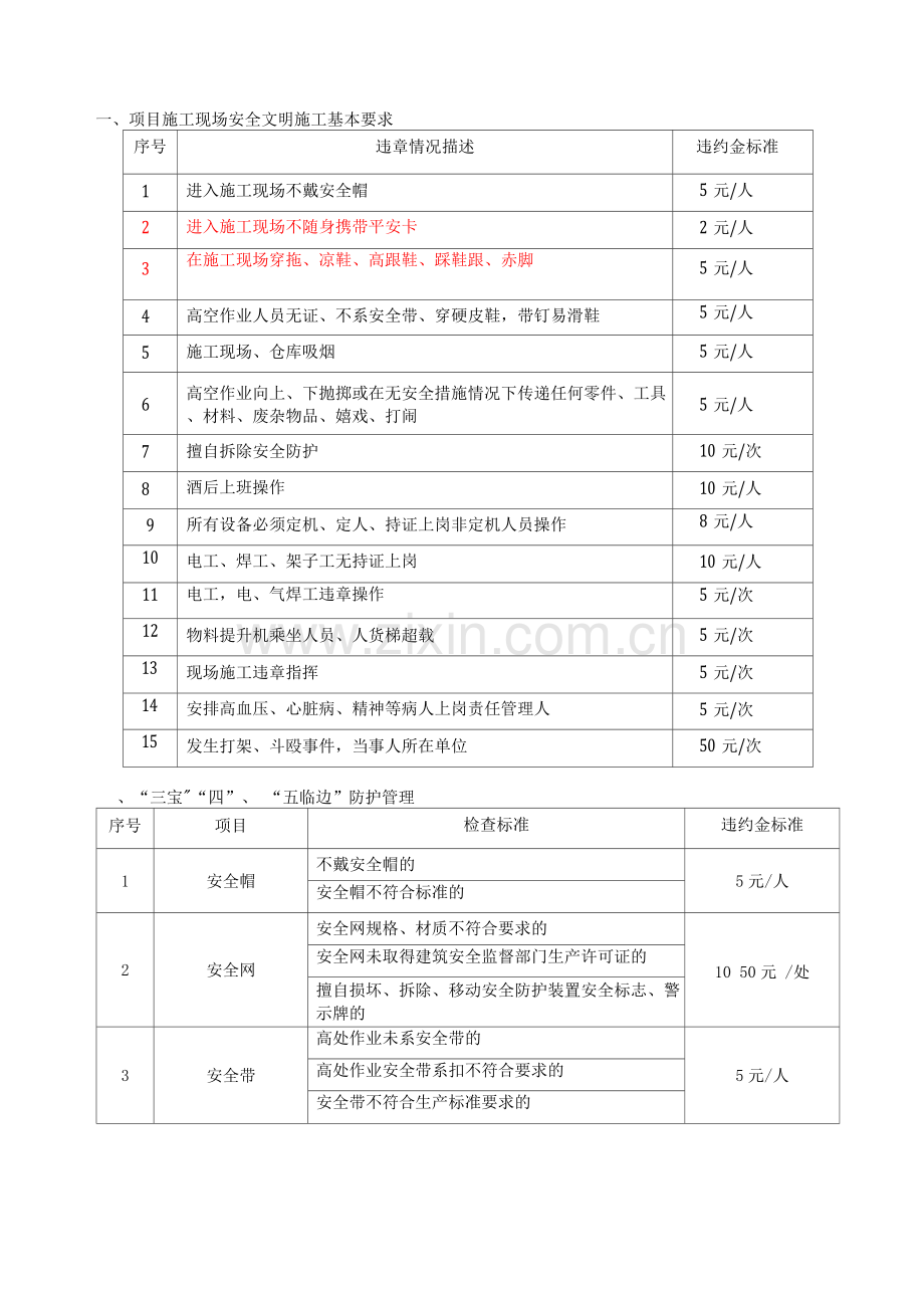 安全文明施工处罚条例.docx_第1页