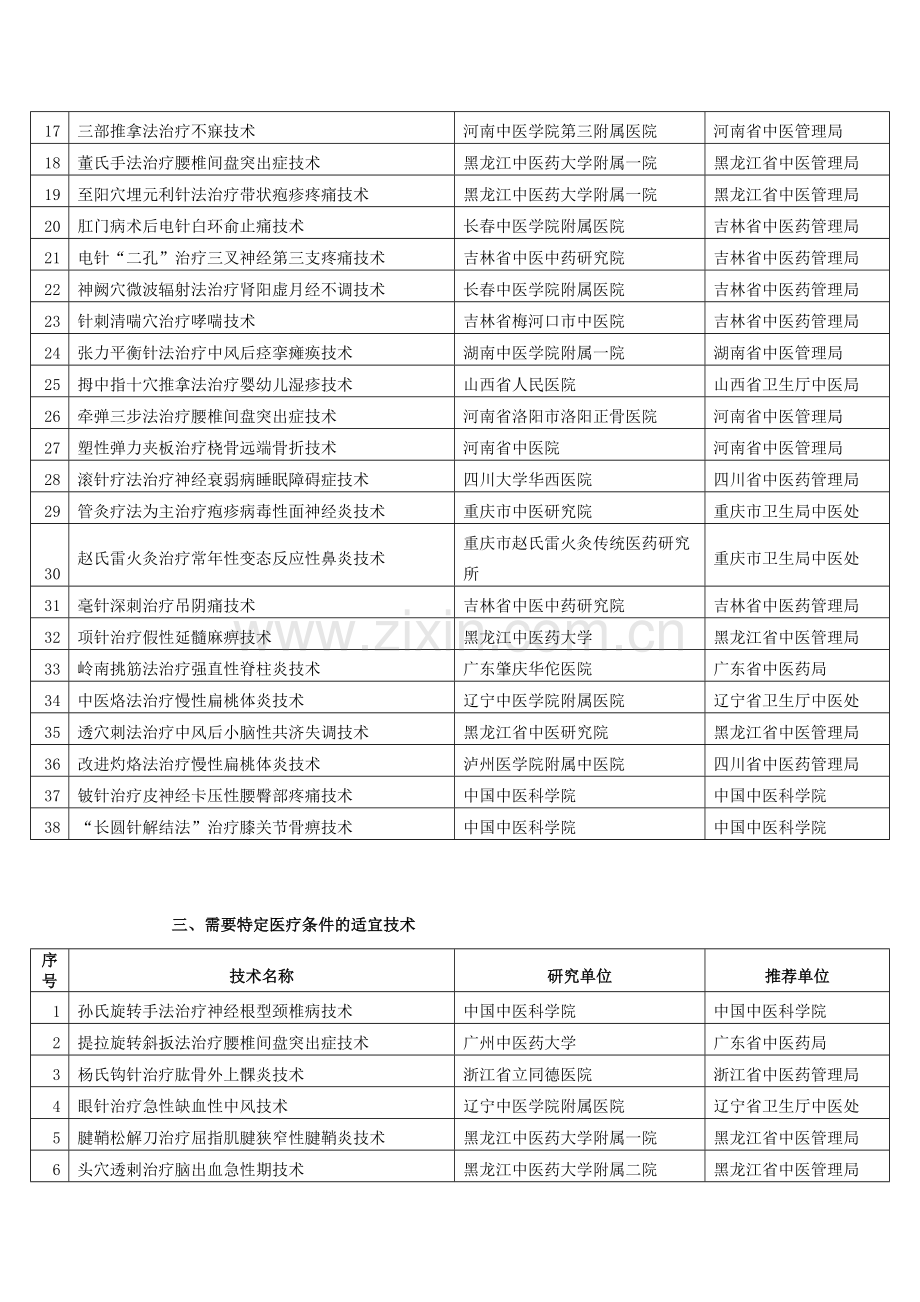 国家中医药管理局第一批中医临床适宜技术推广项目表.docx_第3页