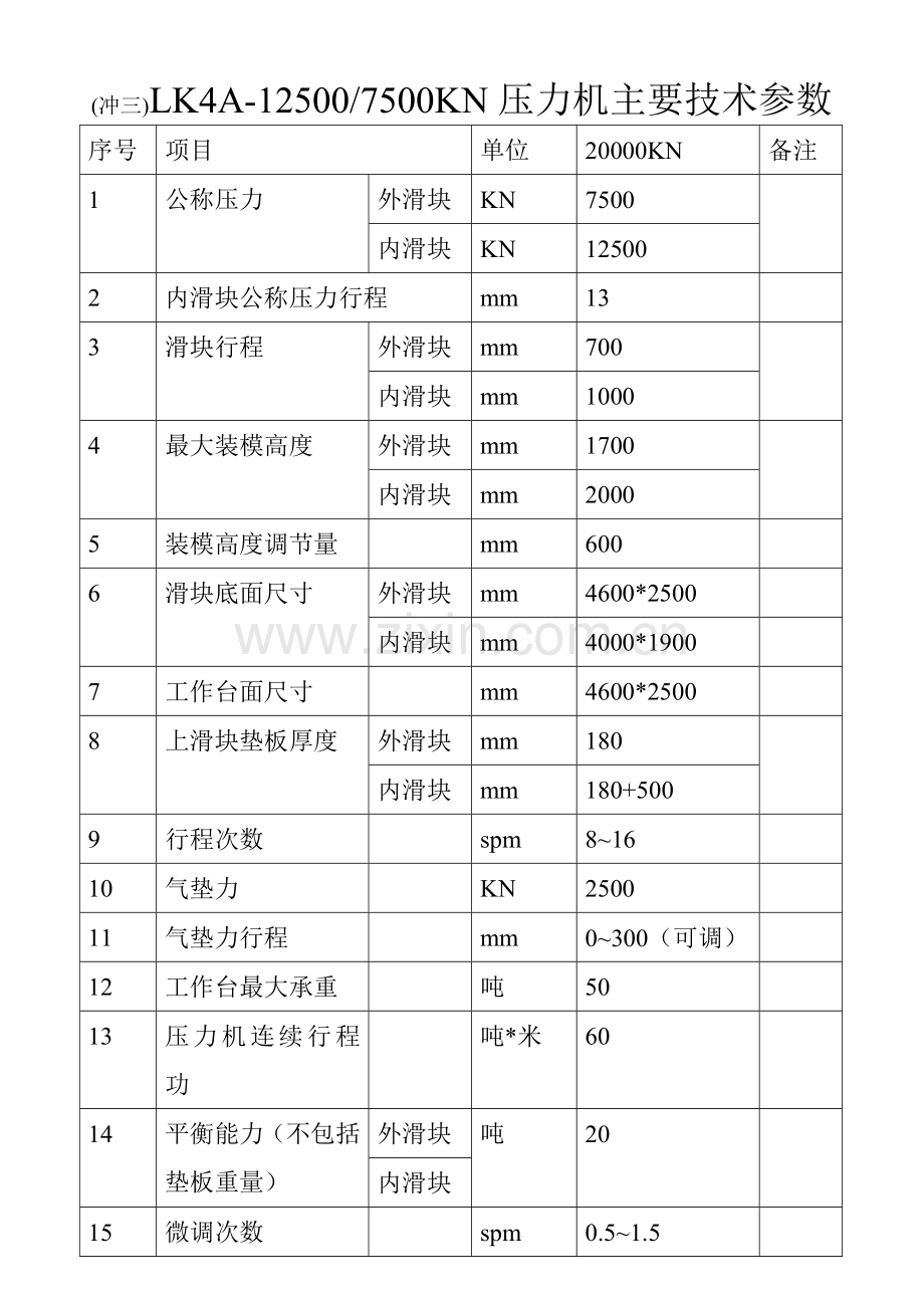 压力机主要技术参数.doc_第3页