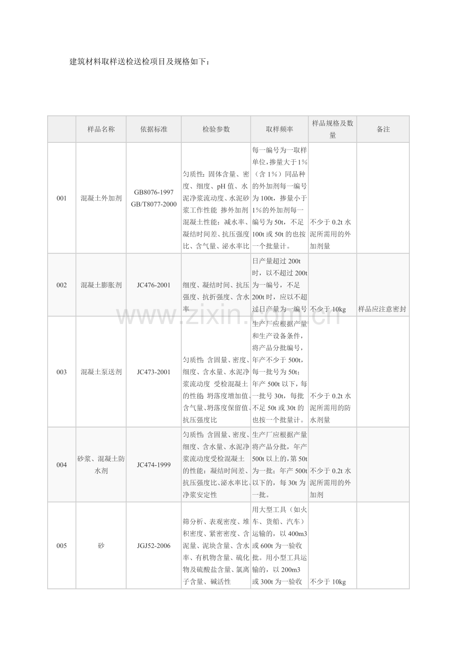 建筑材料取样送检规格.docx_第1页