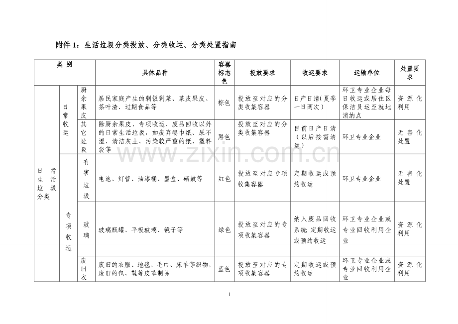 垃圾分类工作.doc_第1页