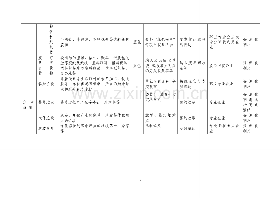 垃圾分类工作.doc_第2页