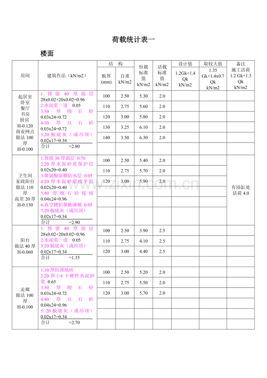 建筑结构荷载统计计算表大全.doc_第1页