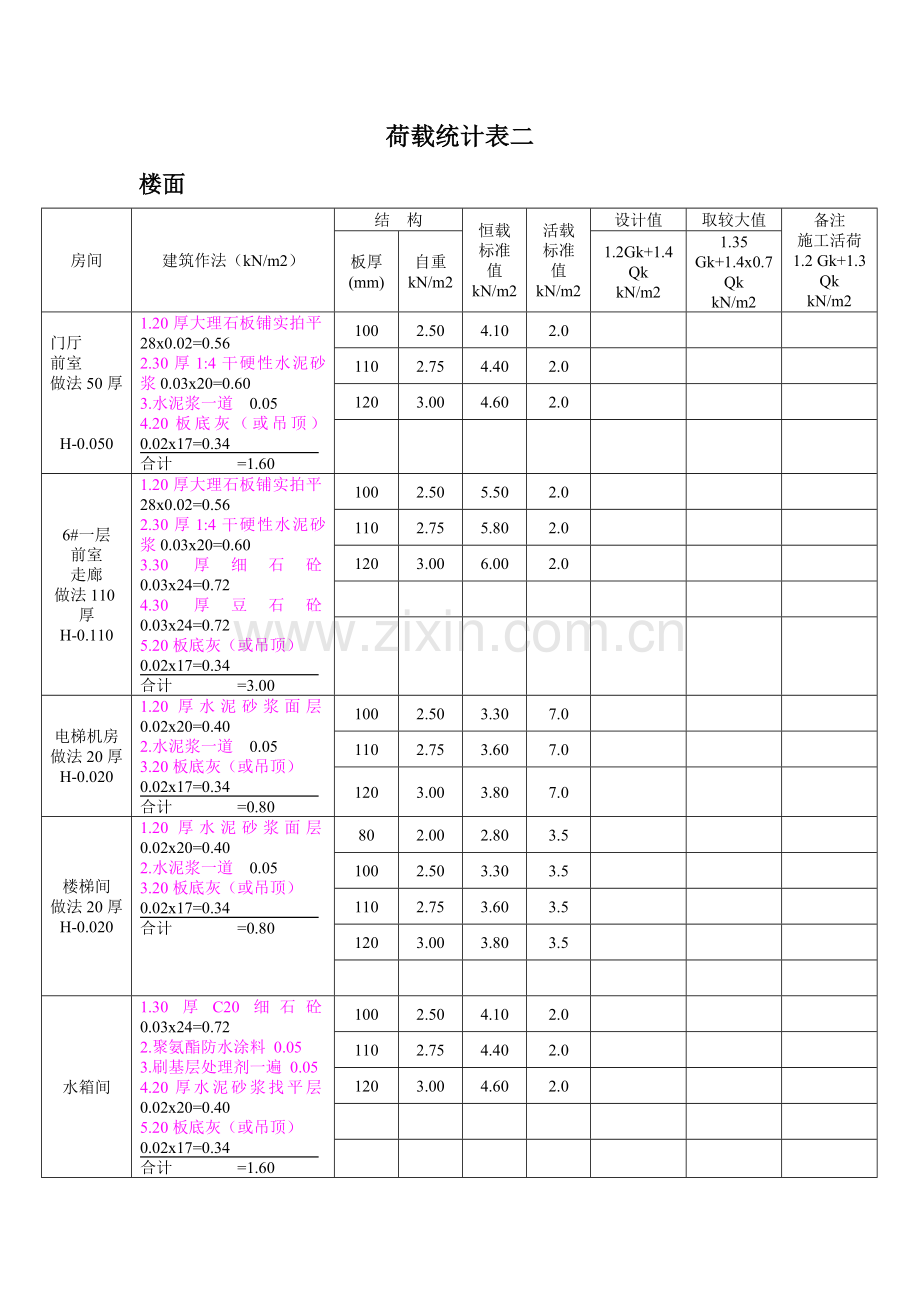 建筑结构荷载统计计算表大全.doc_第2页