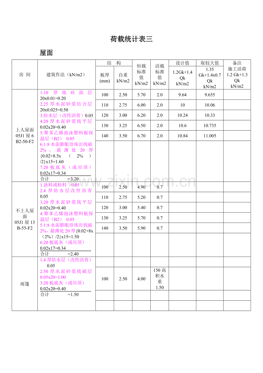 建筑结构荷载统计计算表大全.doc_第3页