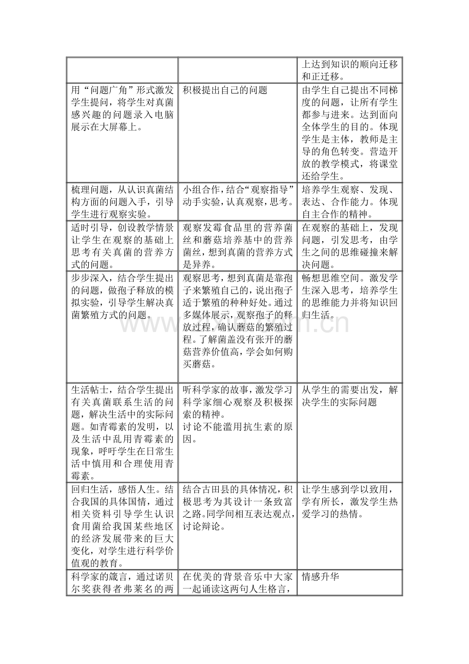 《我们身边的真菌》教学设计.doc_第2页