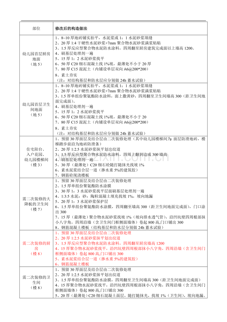 建筑做法表.doc_第1页