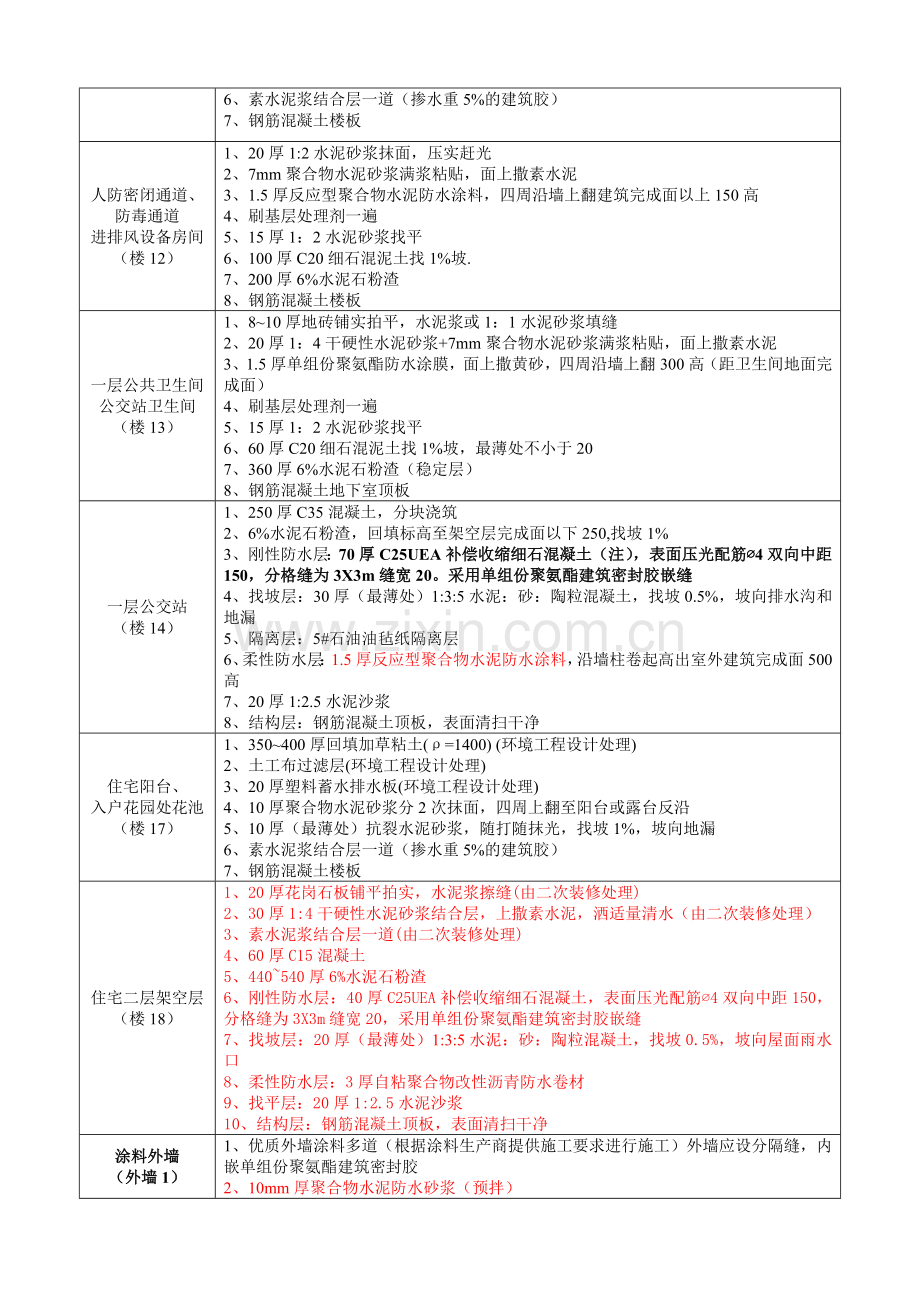 建筑做法表.doc_第2页