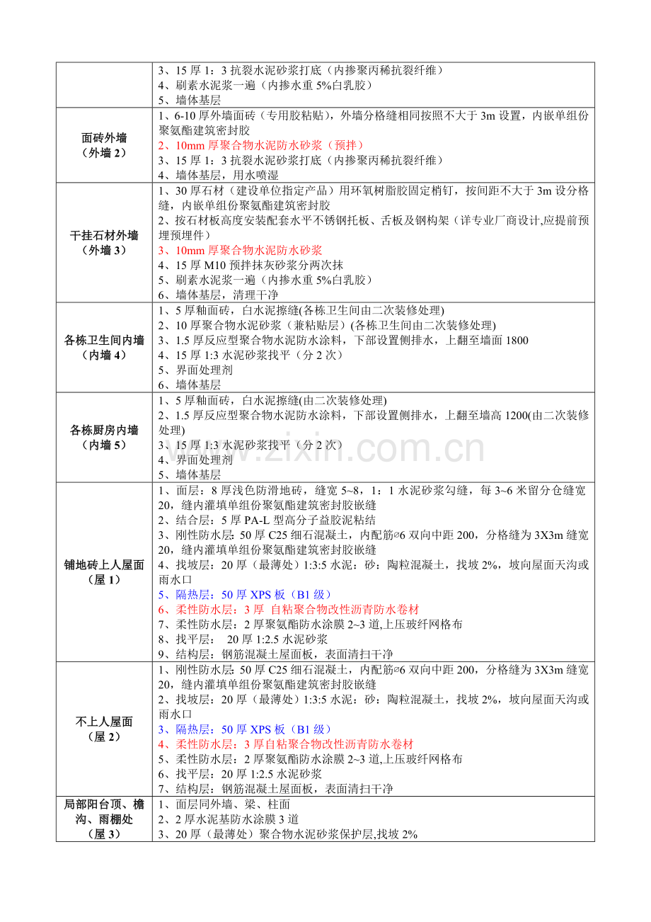 建筑做法表.doc_第3页