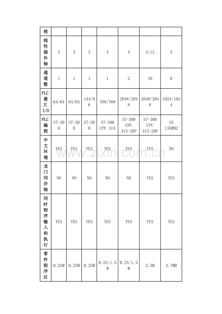 数控机床改造方案的选择.doc_第2页