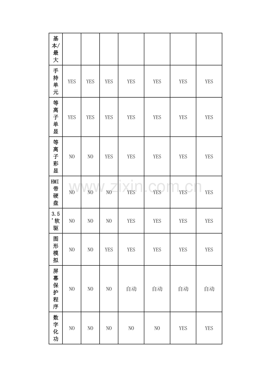 数控机床改造方案的选择.doc_第3页