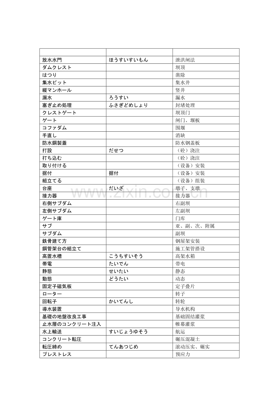 日本语専门単语(电源).doc_第1页