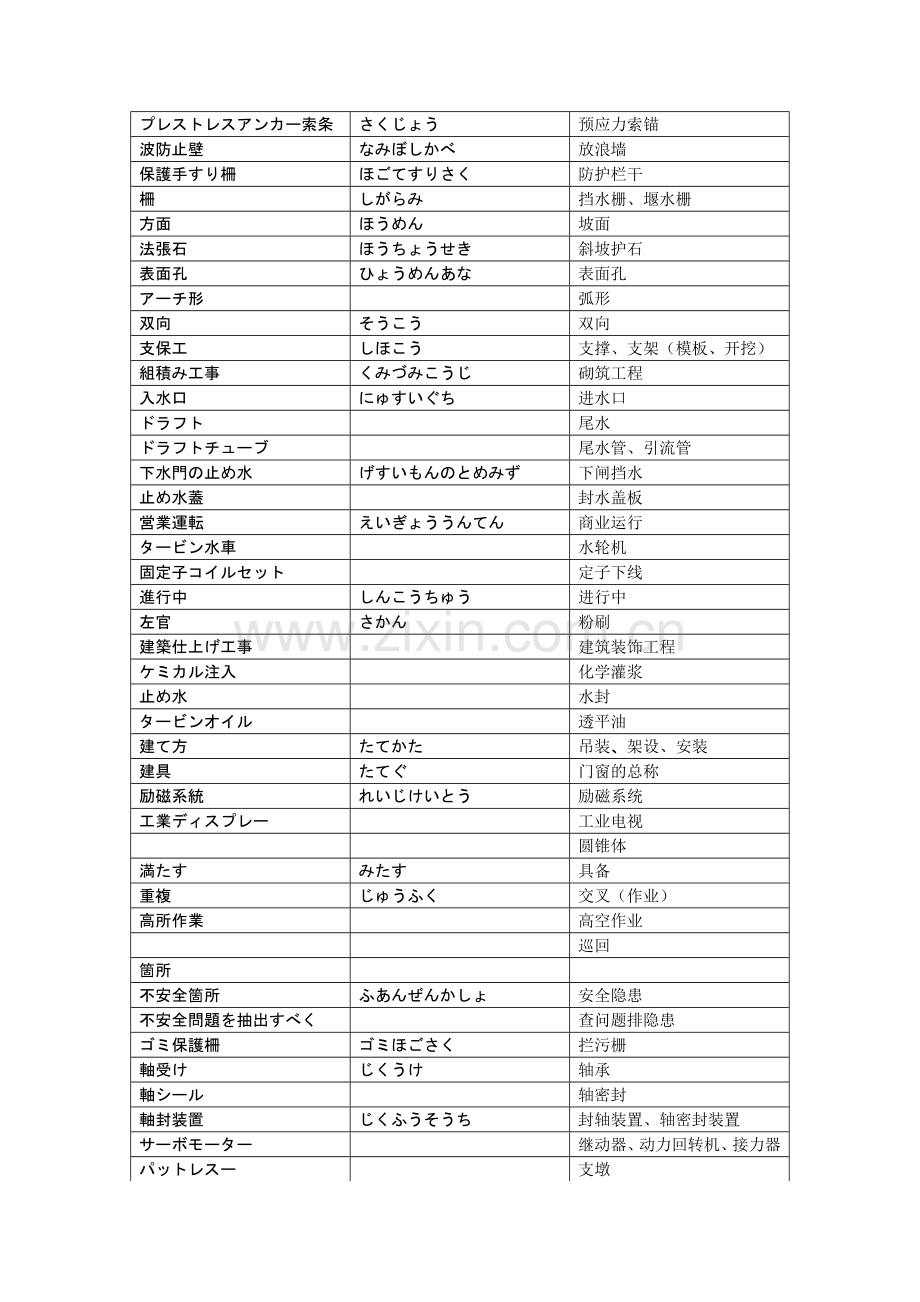 日本语専门単语(电源).doc_第2页