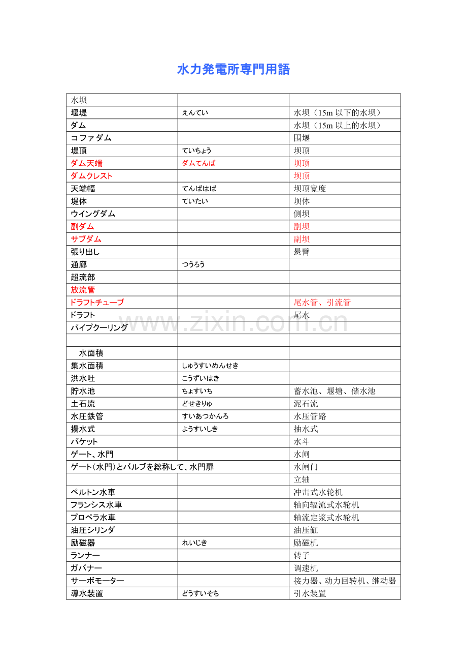 日本语専门単语(电源).doc_第3页