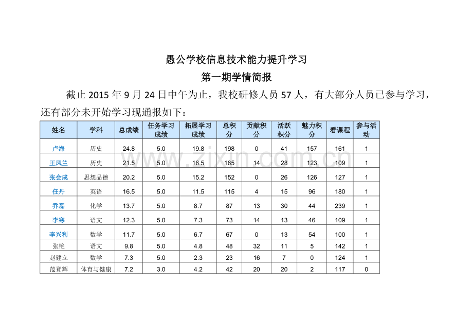 愚公学校信息技术能力提升学习.doc_第1页