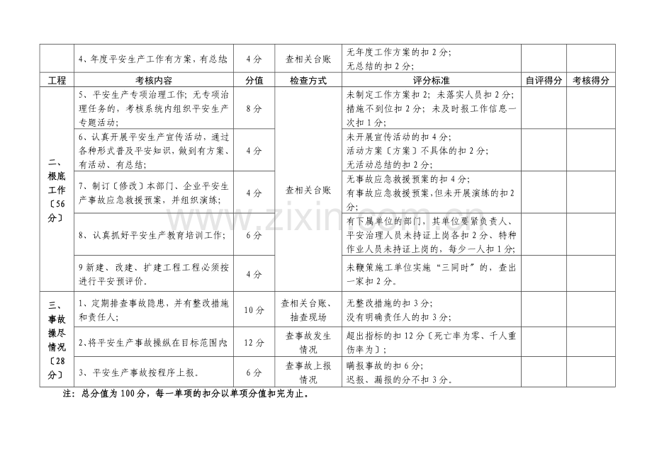 年度安全生产工作目标管理考核规定(2021修订版).docx_第2页