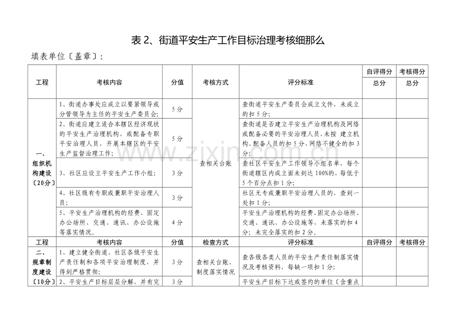 年度安全生产工作目标管理考核规定(2021修订版).docx_第3页