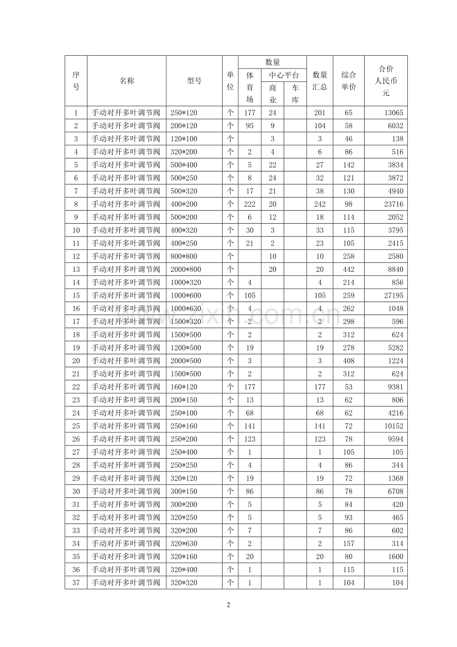 奥林匹克体育中心体育场车库及中心平台风阀供应合同.doc_第3页