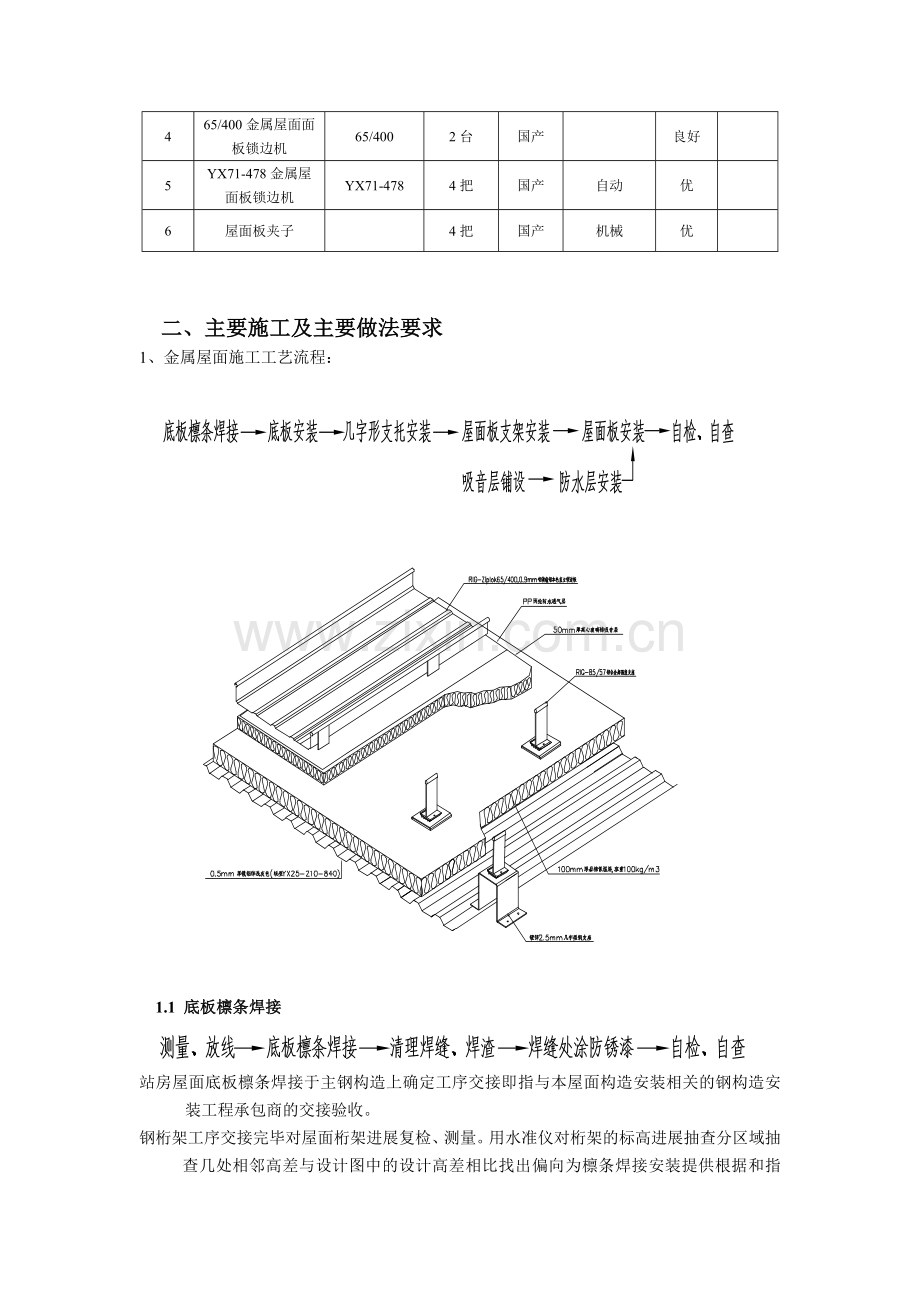 金属屋面施工技术交底.doc_第2页