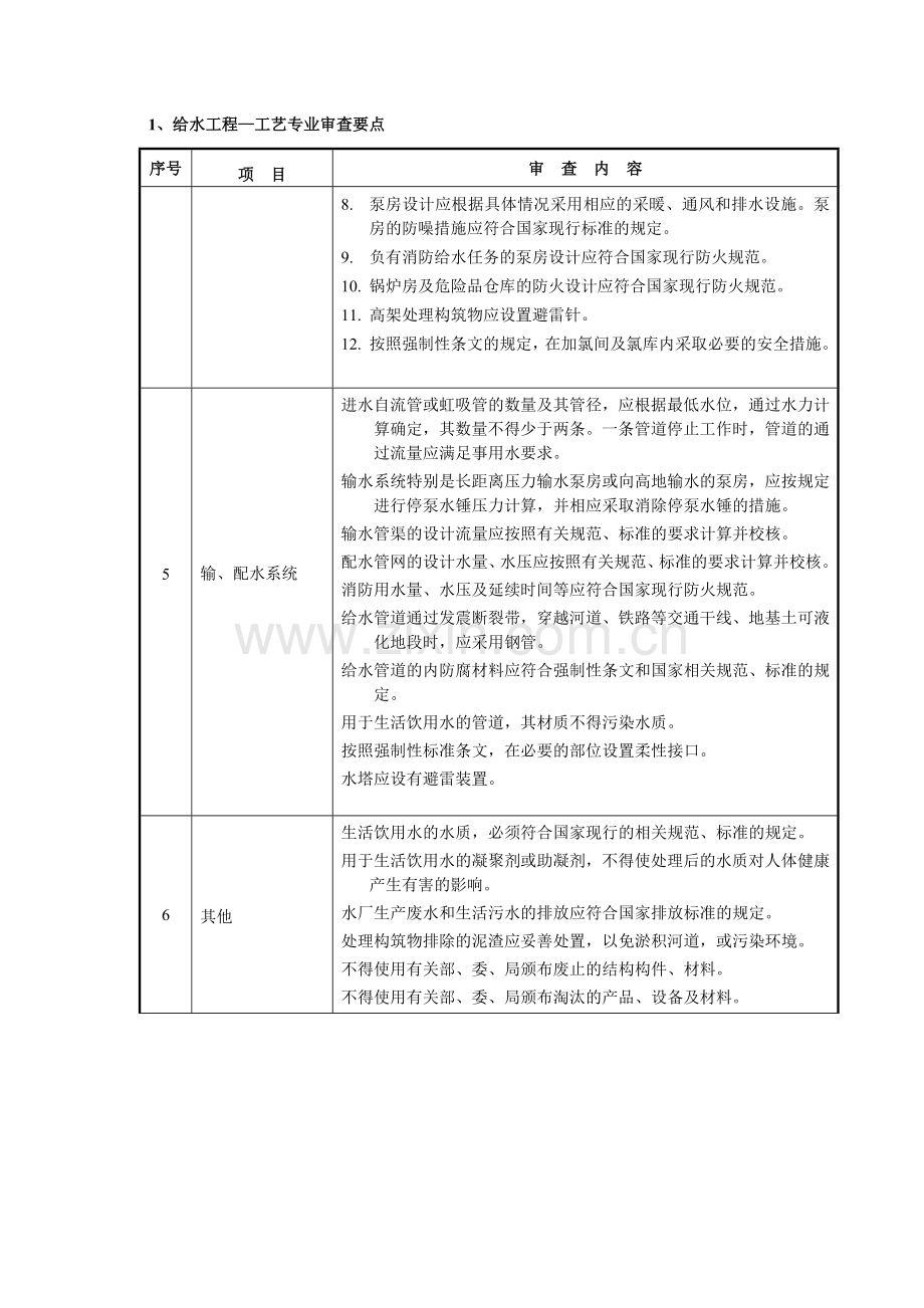 市政工程设计审查要点.docx_第3页