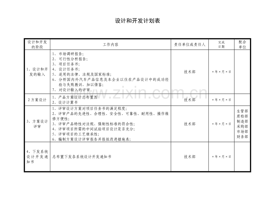 汽车新产品开发计划.doc_第1页