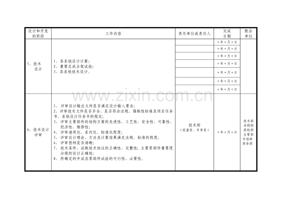 汽车新产品开发计划.doc_第2页